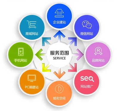 計(jì)算機(jī)開發(fā)Java代碼-程序php框架編程軟件安卓設(shè)計(jì)